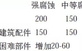 衡东安特佳耐固防腐带您了解耐腐蚀涂层防护机理与涂层钢腐蚀破坏原因及防护